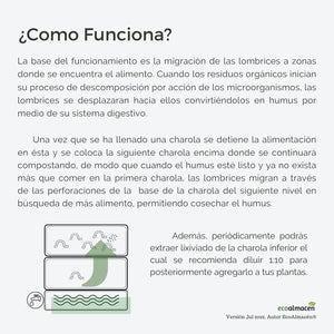 Lombricompostero vertical modular compacto